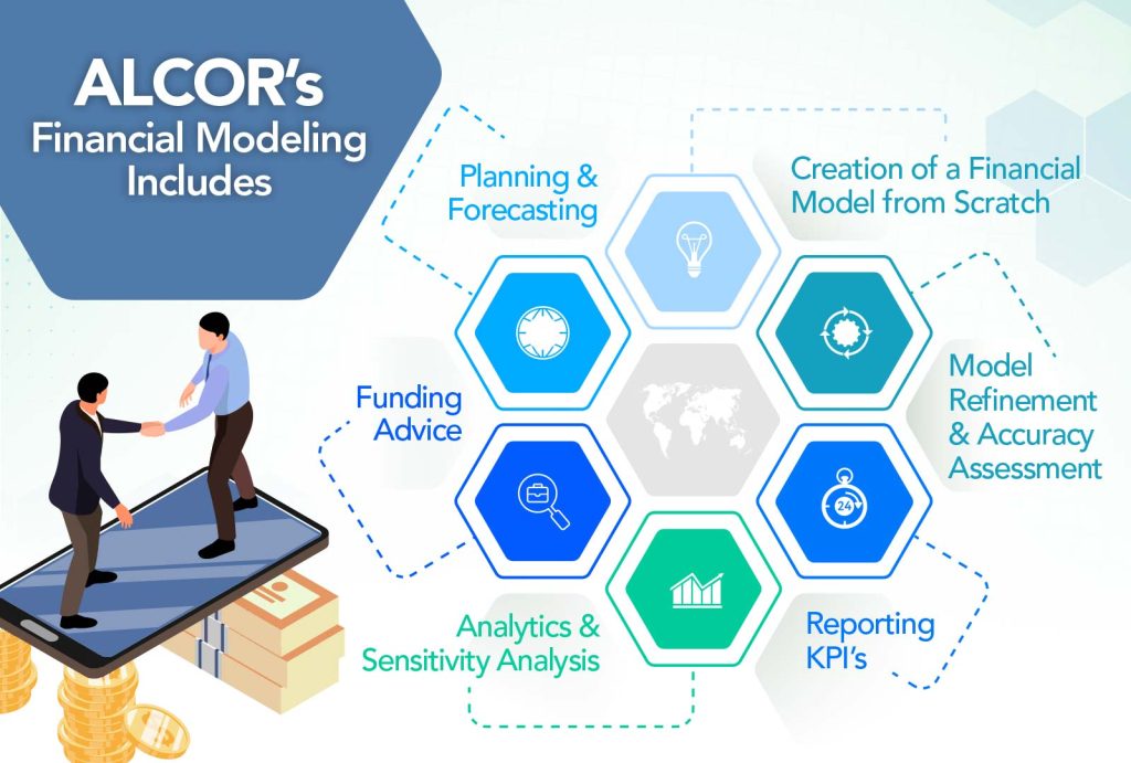 ALCOR's Financial Modeling