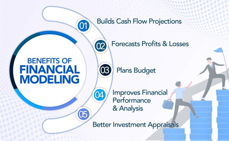 Financial Modeling to Maximize Your Startups Growth Potential - ALCOR FUND