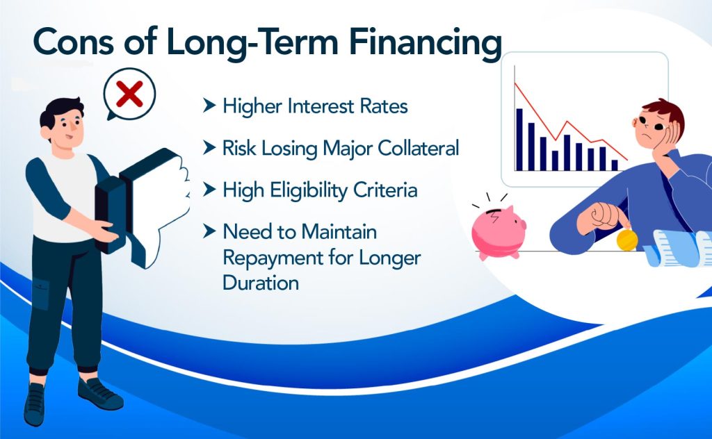 Cons of Long-Term Financing